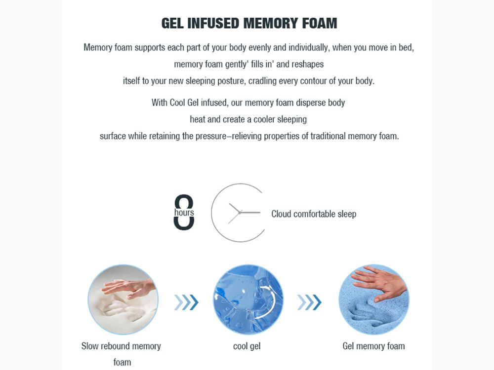 Deep Dream Premium Mattress