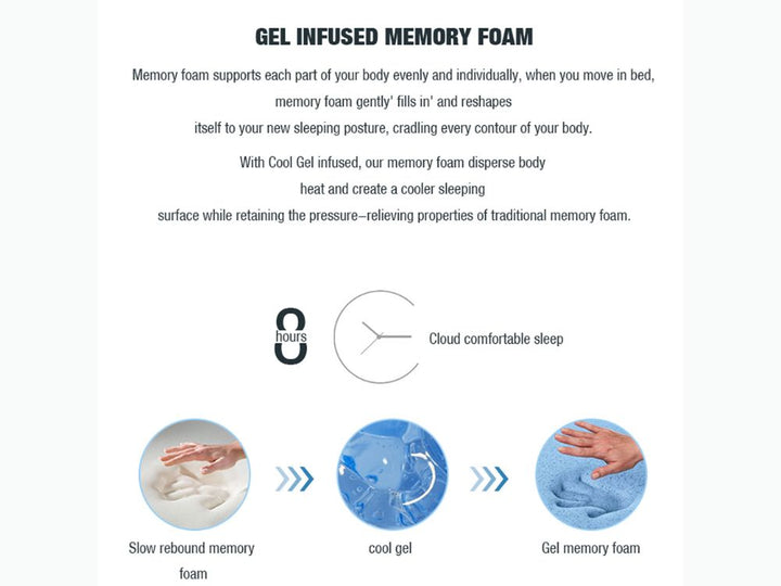 Deep Dream Premium Mattress