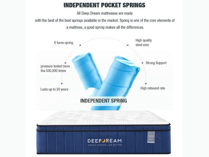 Deep Dream Premium Mattress