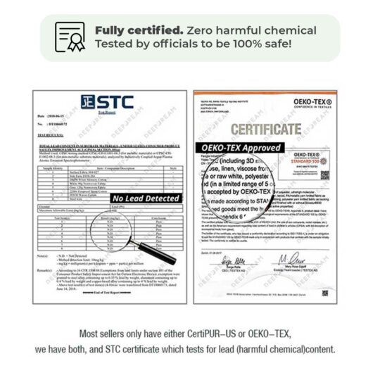 Both STC and Oeko-Tex certificate proves that the mattress is safe from any harmful chemicals